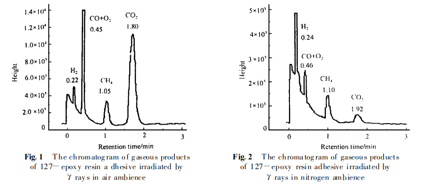 環(huán)氧樹脂ab膠輻射影響參數(shù)
